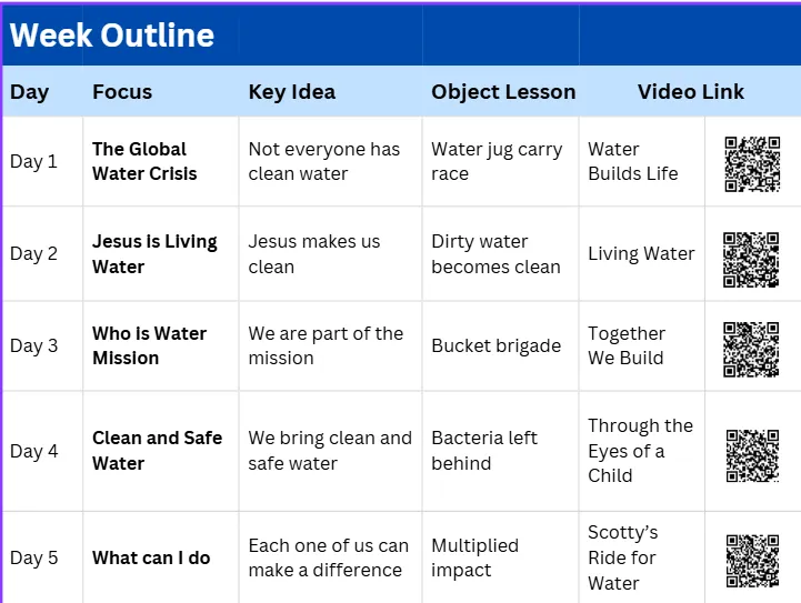 VBS Resource Guide