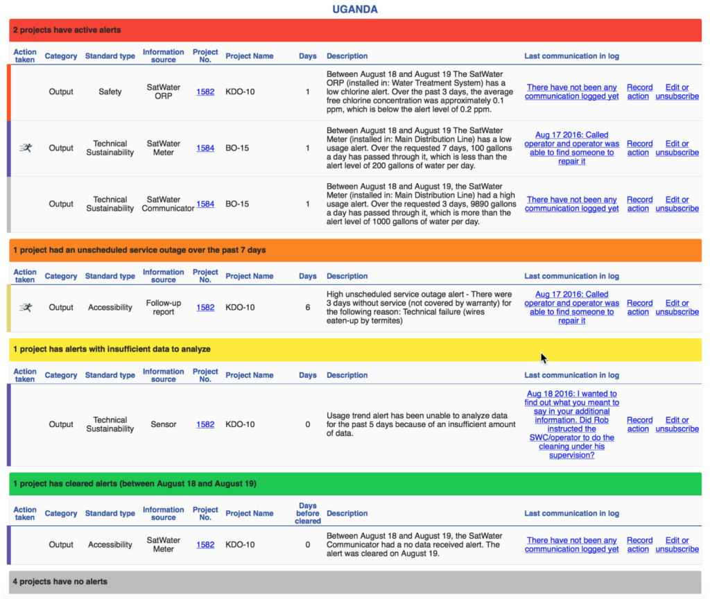 Example of system recordings from a project with IBM jStart.